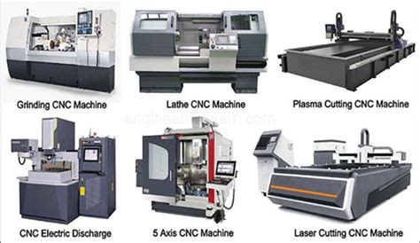 cnc machines & equipment inc|list of cnc machines.